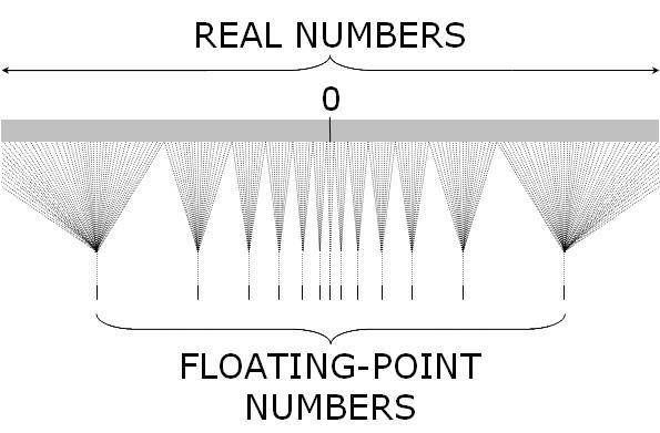 floating_point.jpg